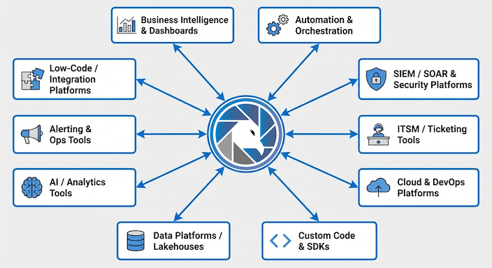 SaaS Security Score Integrations