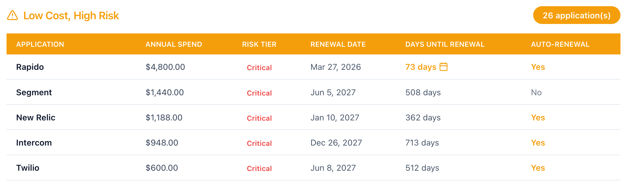 Risk Management Dashboard Screenshot